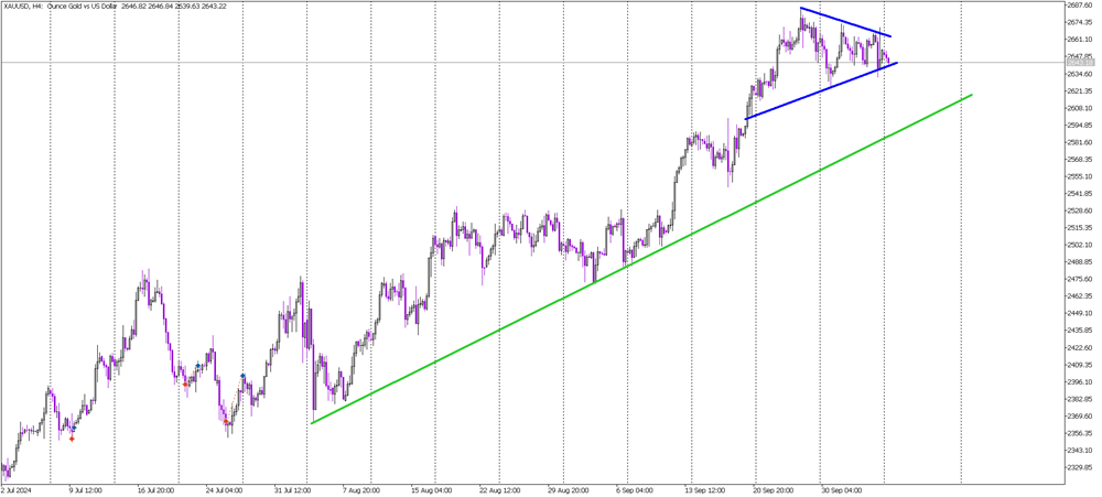 Strong Dollar Pressures Gold: Is a Short-Term Sell Opportunity Emerging?