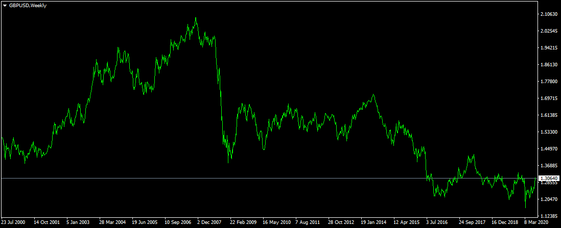 Forex monthly monitoring