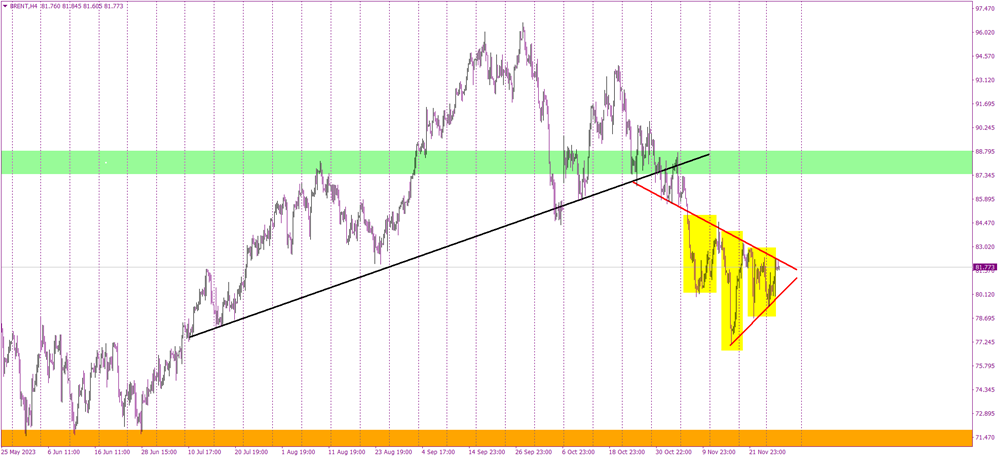 Oil Awaits Its Next Big Move