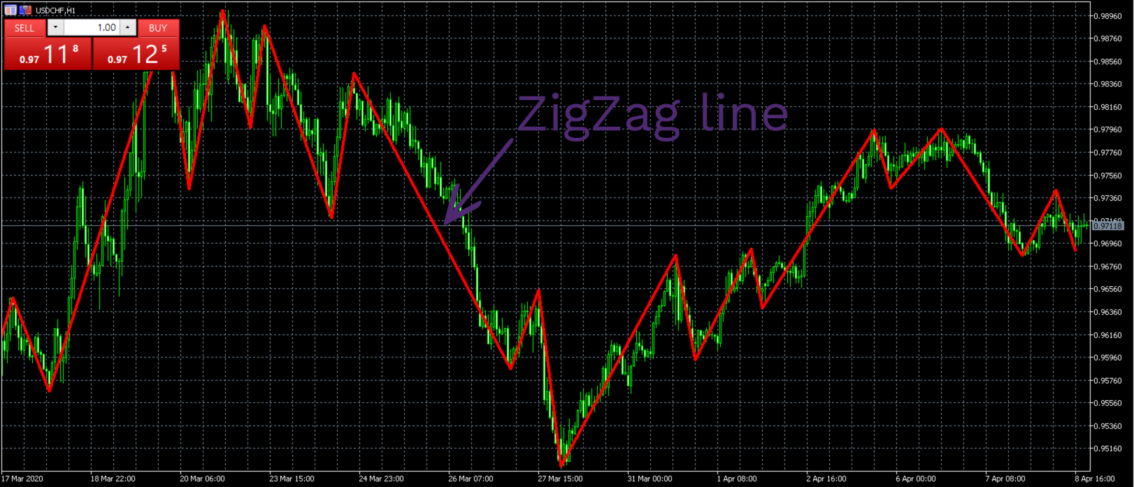 Best free MT5 indicators