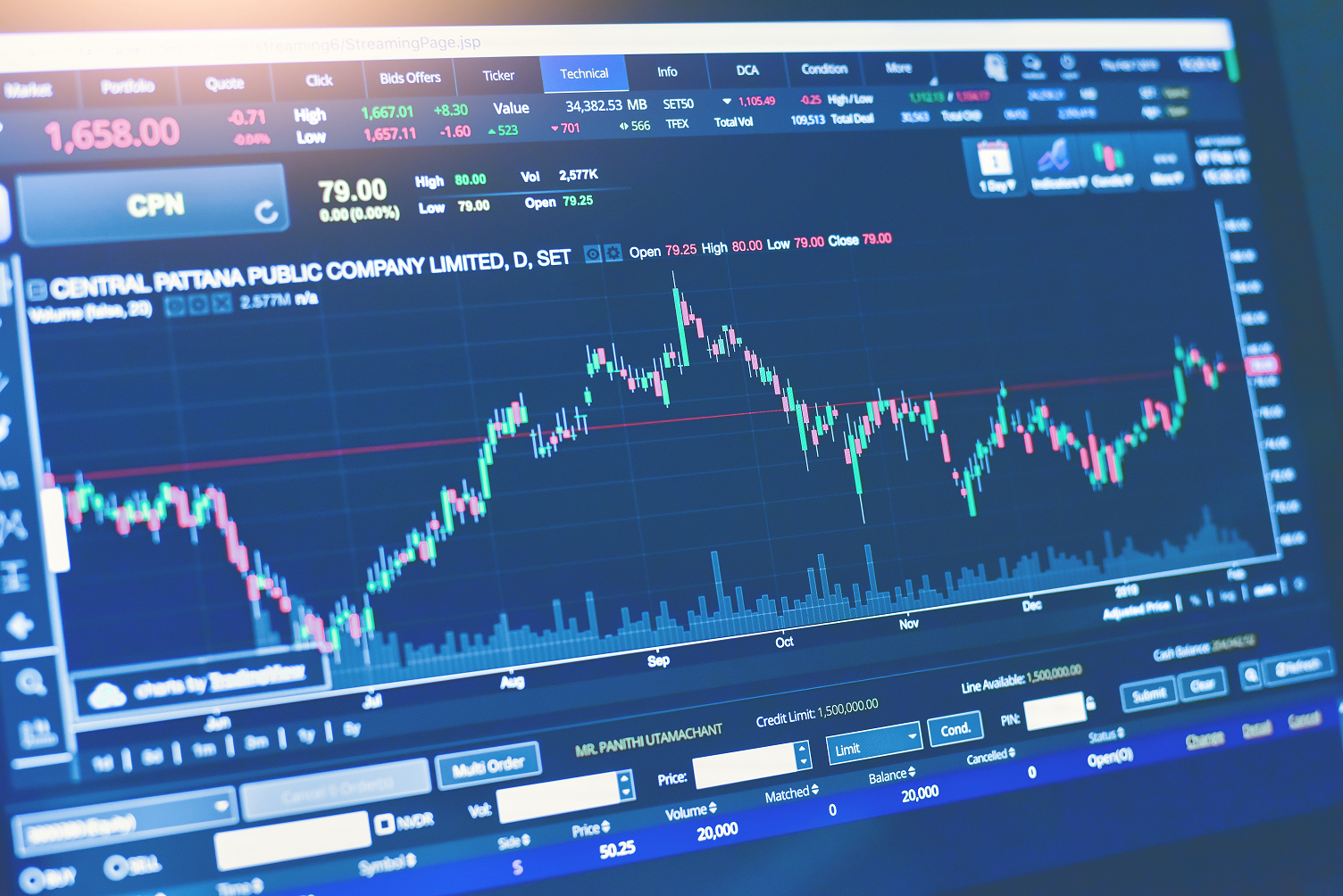 Markets in Risk-Off Ahead of This Week's Fed Meeting