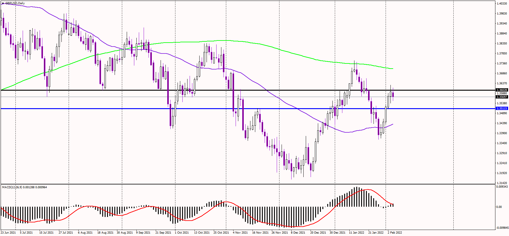 GBPUSD Stalls Near Key Resistance, Awaits US Jobs Data