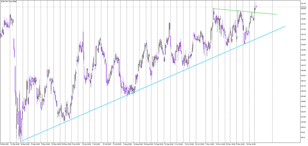 Stock of the Day: Exxon Mobil