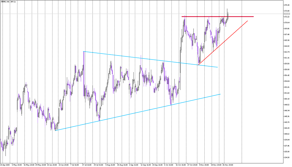 Stock of the Day: 3M 