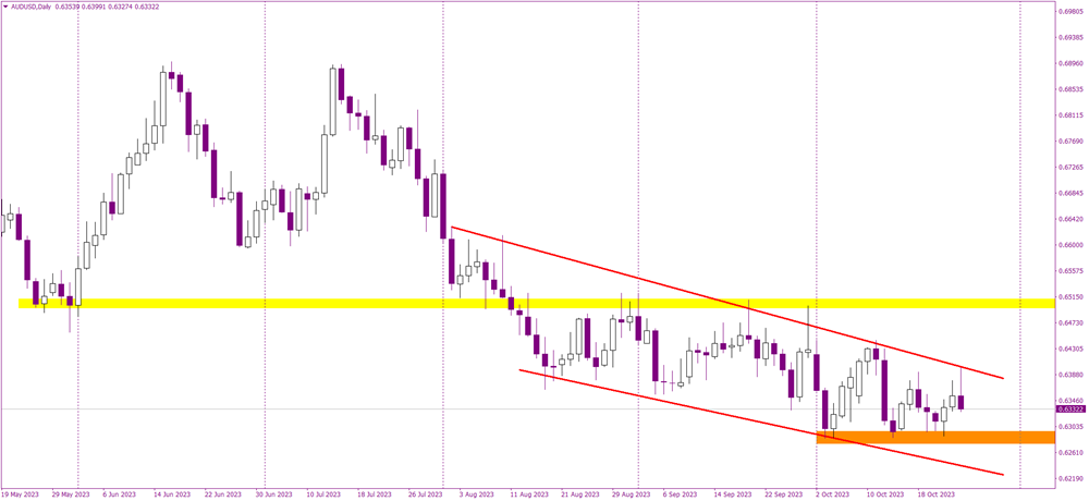 Australia's Inflation Surprise: A Boon or Bane for the AUD?