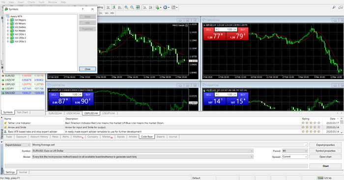 Best platform for CFD trading