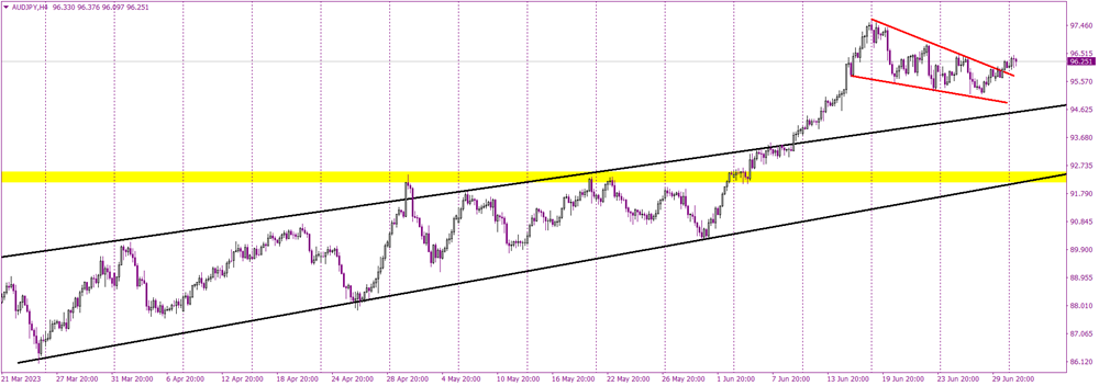 AUDJPY Breaks Out: Unveiling a Promising Buy Signal