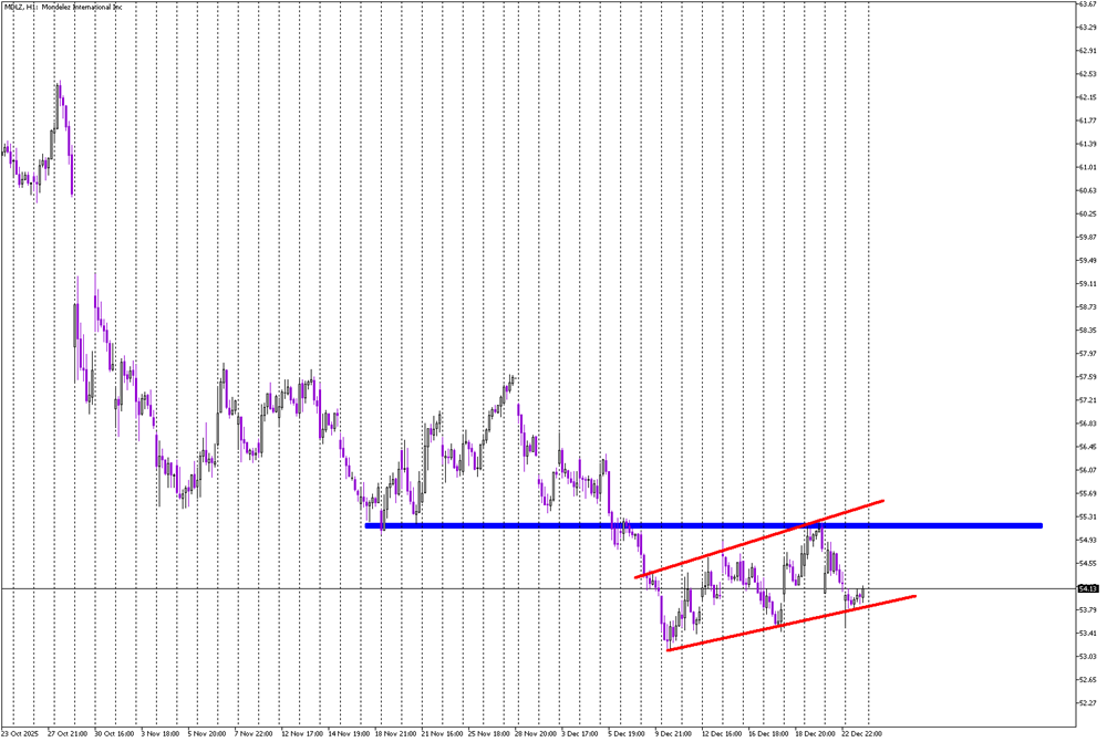 Stock of the Day: Mondelez International