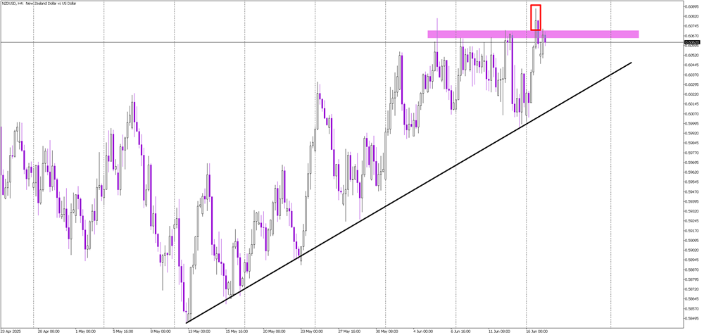 Long-Term NZD/USD Trend Meets Short-Term Reversal Risk