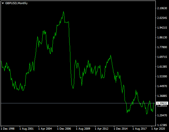 Monthly trading data analyze