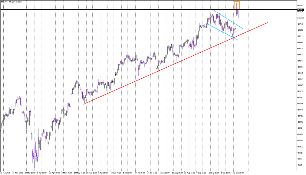 Stock of the Day: Morgan Stanley