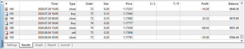 Forex robot trading strategies