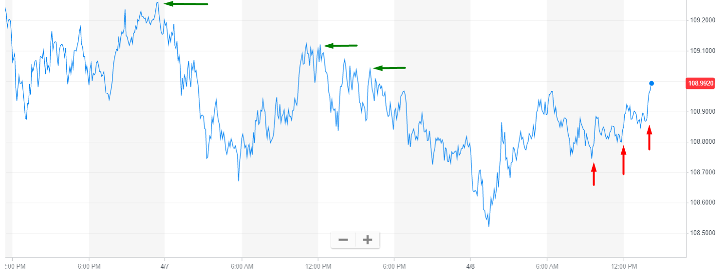 Pivot Points Forex