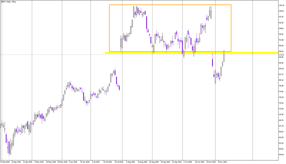 Stock of the Day: eBay