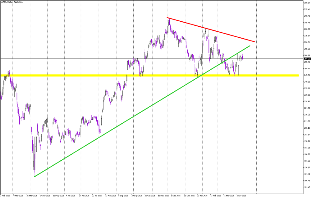 Stock of the Day: Apple