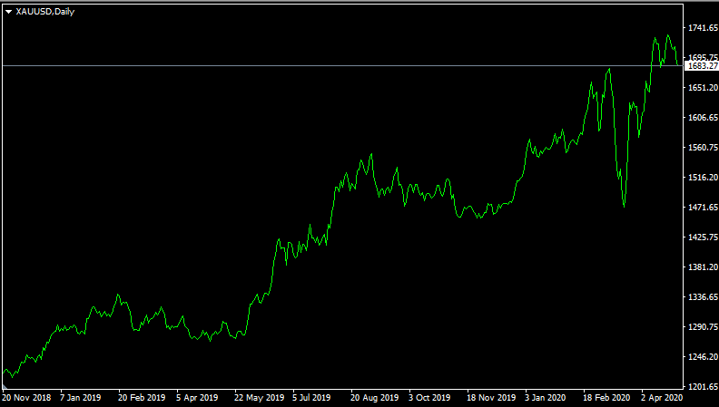 Chart-46.PNG Forex no loss strategy