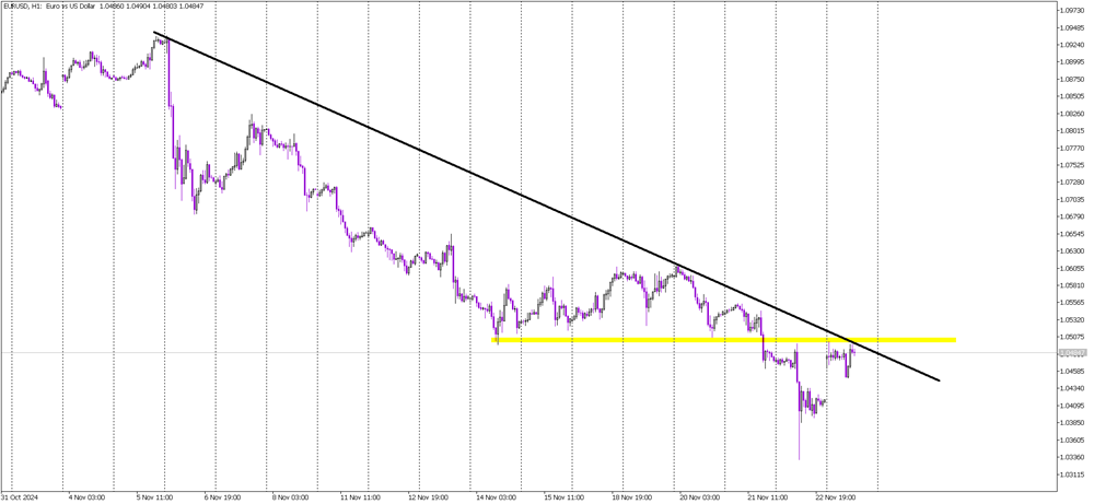 EUR/USD Traders Brace for Key Resistance Outcome