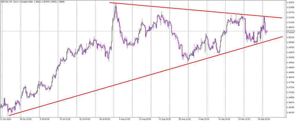 Weaker German Inflation and Eurozone Data Set Bearish Tone for EUR/CAD