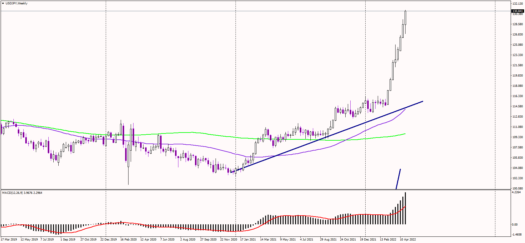 USDJPY Is Getting Out of Control