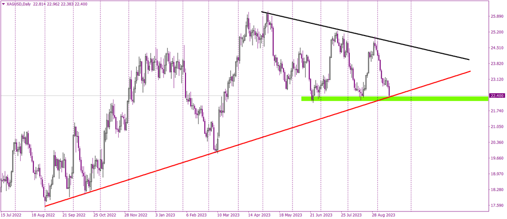 Is Silver's Dual Support Ready to Hold or Fold?