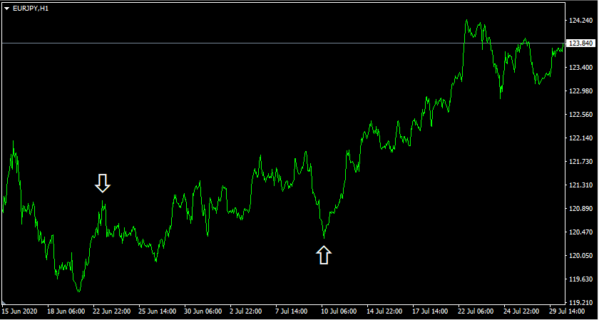 Advantages of using a trade journal