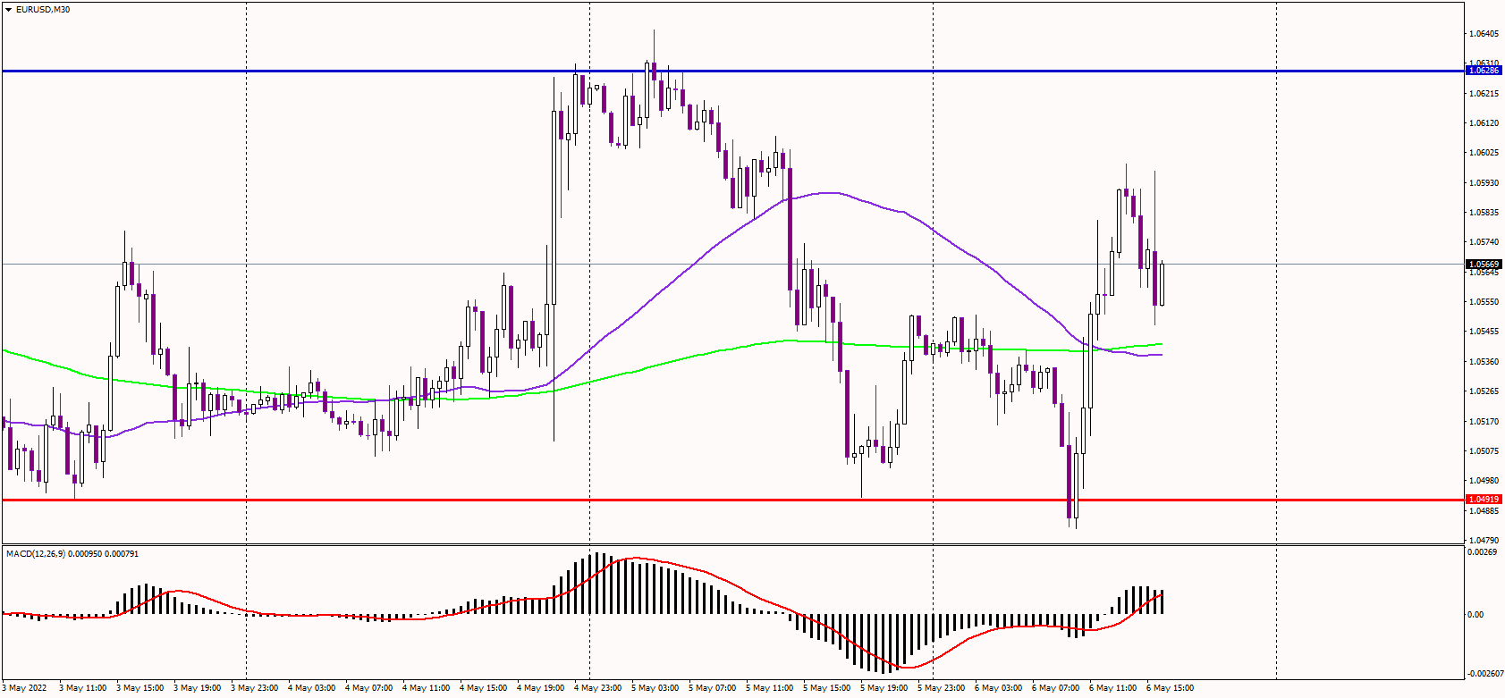 EURUSD Ticks Lower after US jobs data