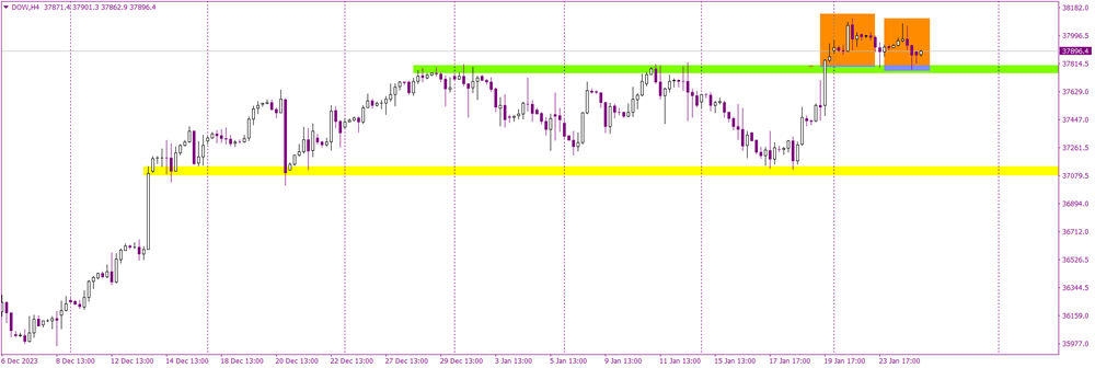 Will Dow Jones Hold Its Ground Above Pivotal Support?