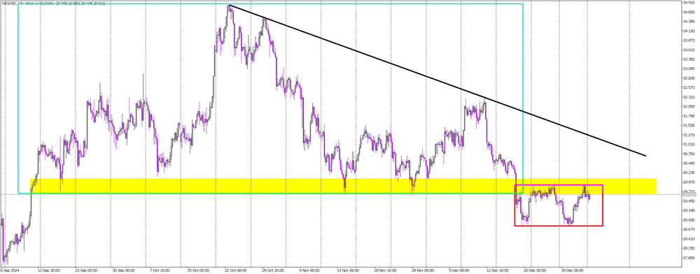 Silver’s Sideways Tension: A Breakout Could Spark Big Moves