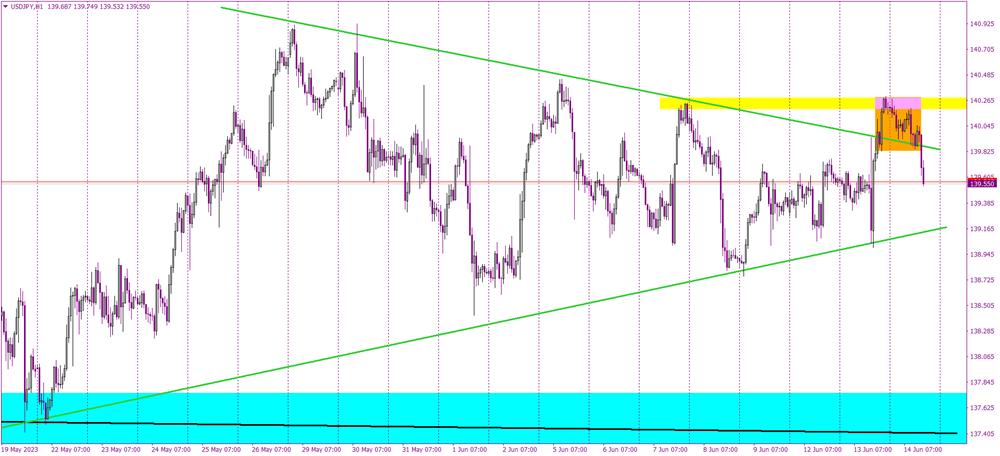 From Bullish Breakout to Bearish Reversal