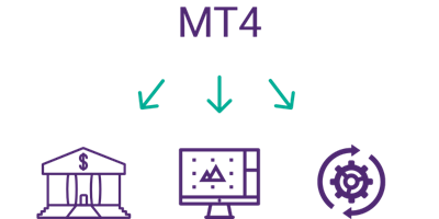 MT4 compared to TradingView