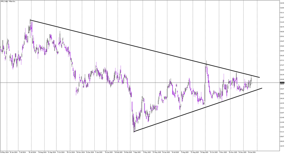 Stock of the day: Pfizer