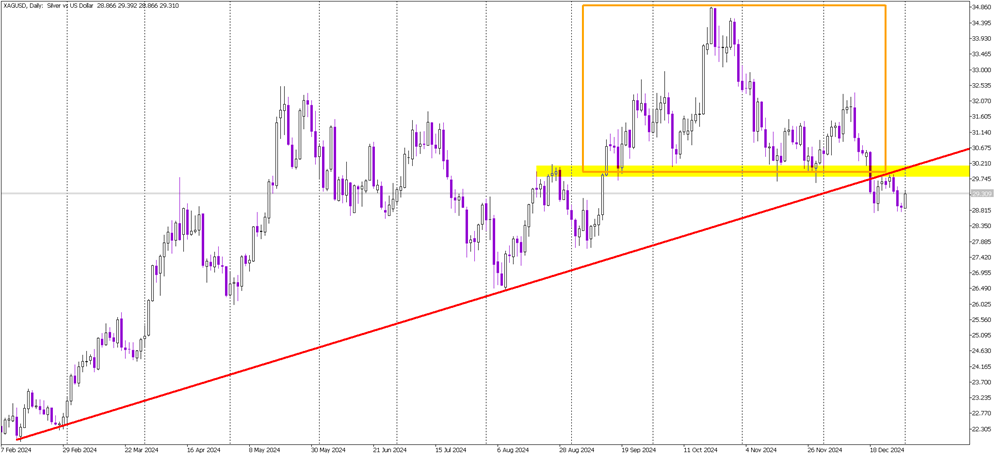 New Year, New Challenges: Silver Faces Resistance Retest