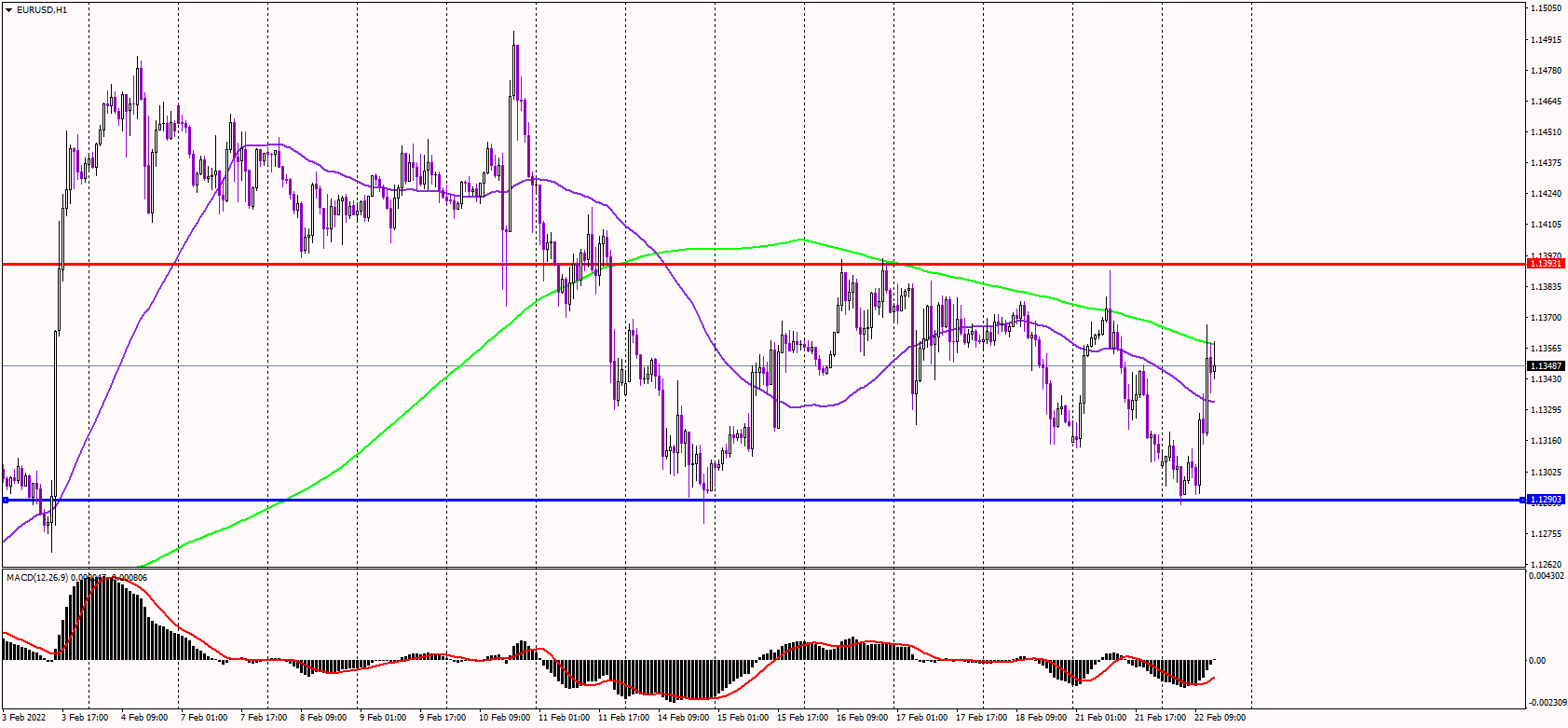 EURUSD Jumps as Traders Look Past Yesterday's Events