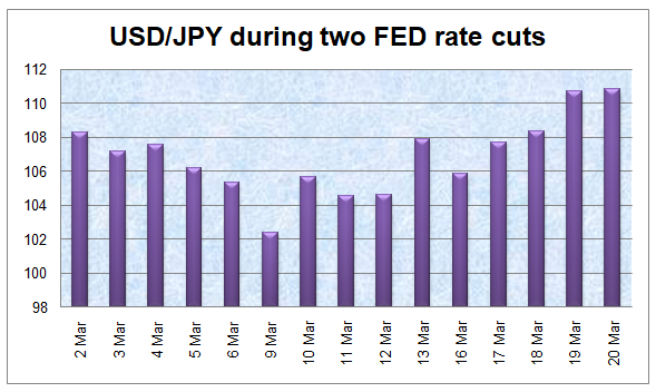 Economic calendar for Forex trading