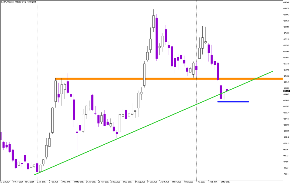 Stock of the Day: Alibaba