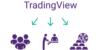 Which is better MT4 or TradingView