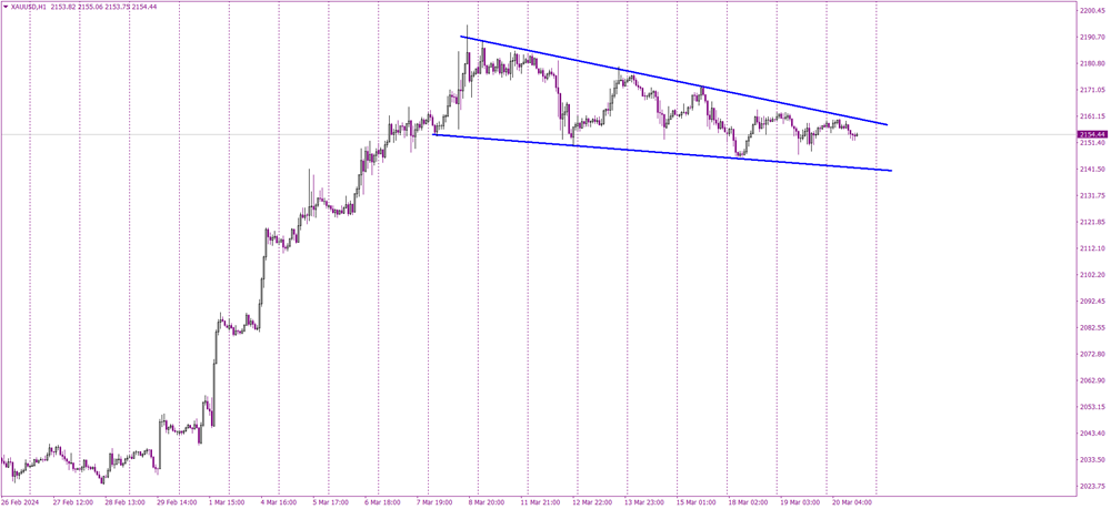 The Wedge That Could Wing Gold to New Heights