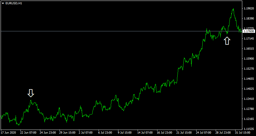 Paying tax on Forex trading