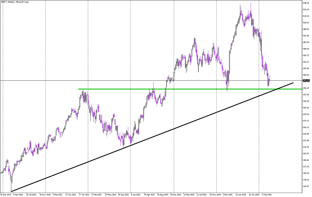 Stock of the day: Microsoft
