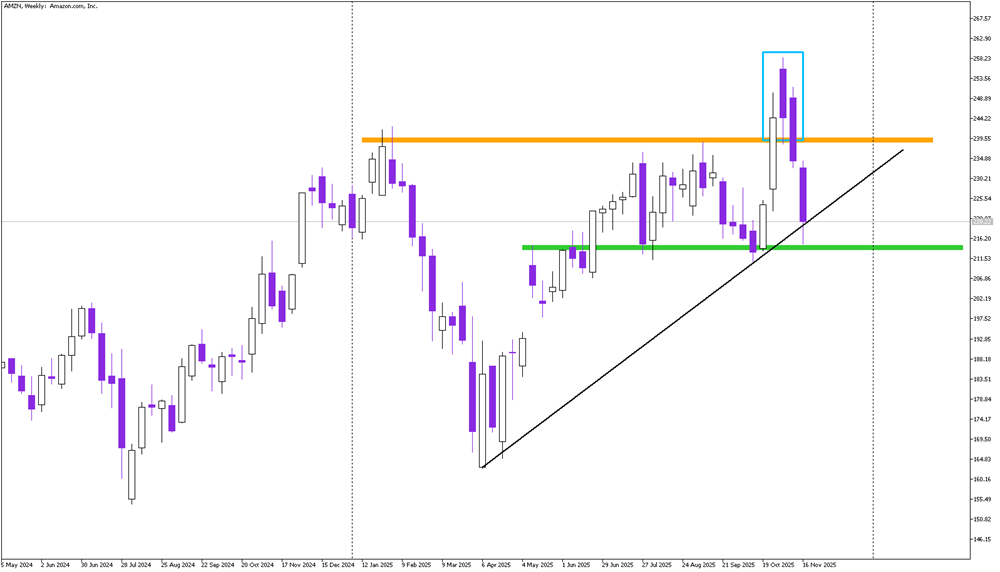 Stock of the Day: Amazon