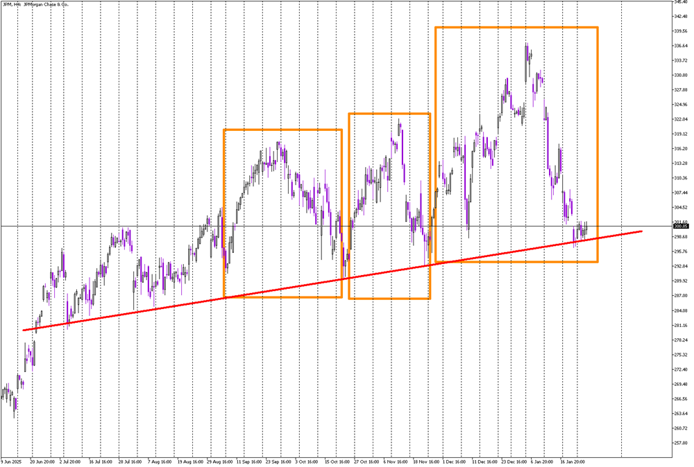 Stock of the Day: JPMorgan