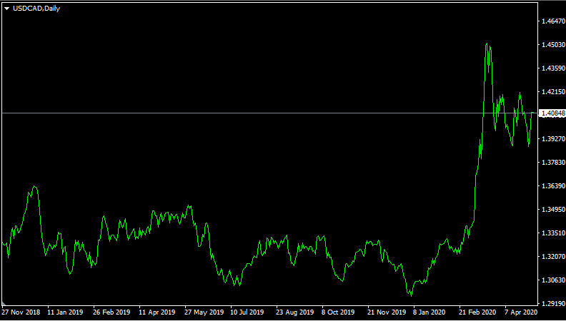 How to Achieve Consistent Profitability in the Volatile Forex Market