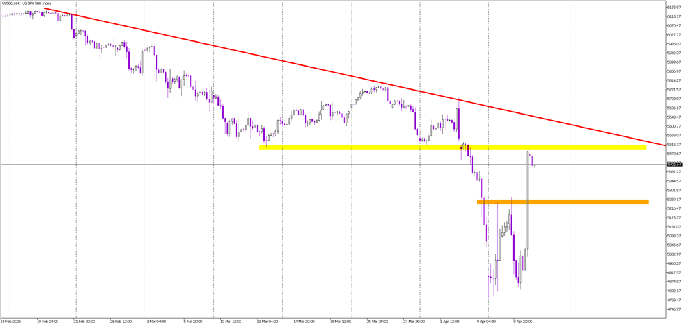 S&P 500 Rebound Faces Key Resistance at 5500