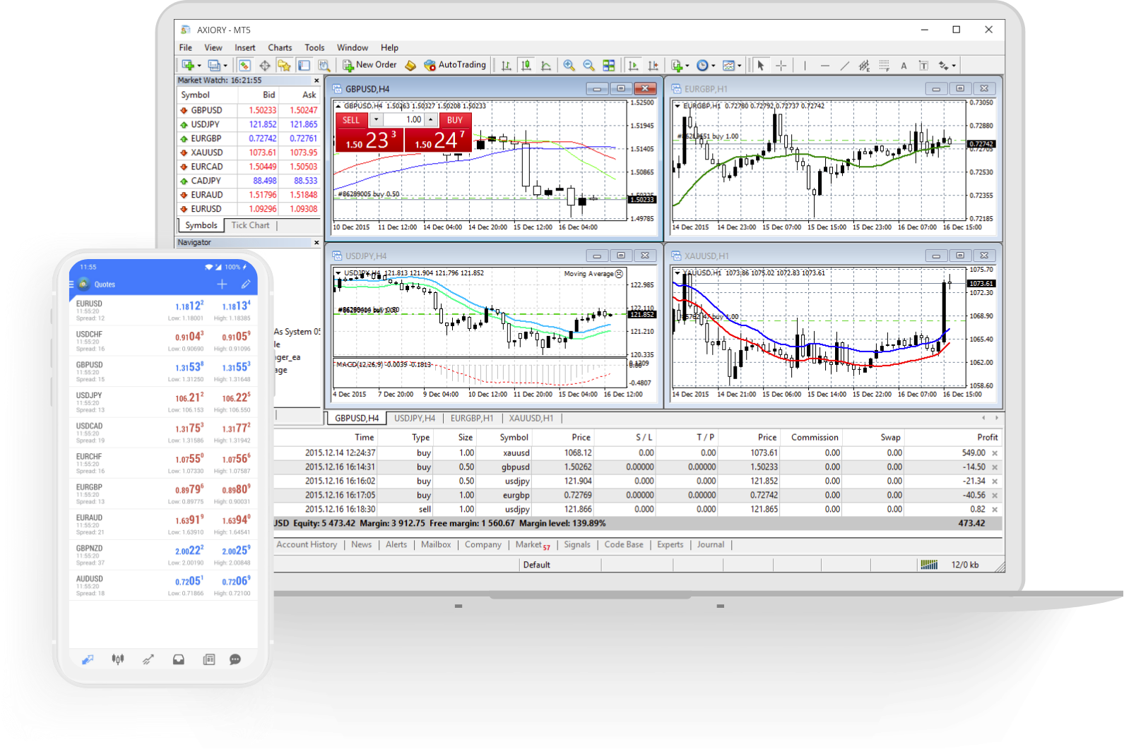 MT5 Multi-asset Trading Platform | Axiory