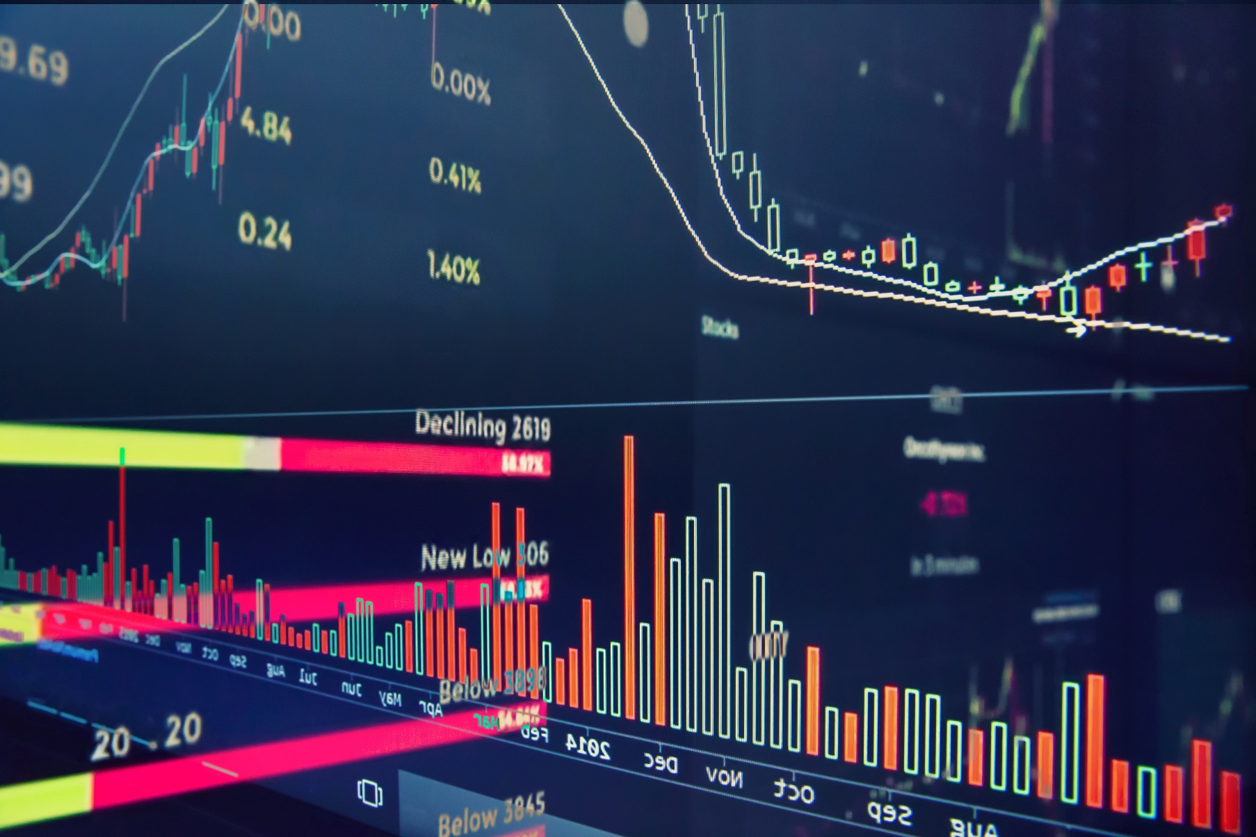 Volatility remains elevated on Thursday