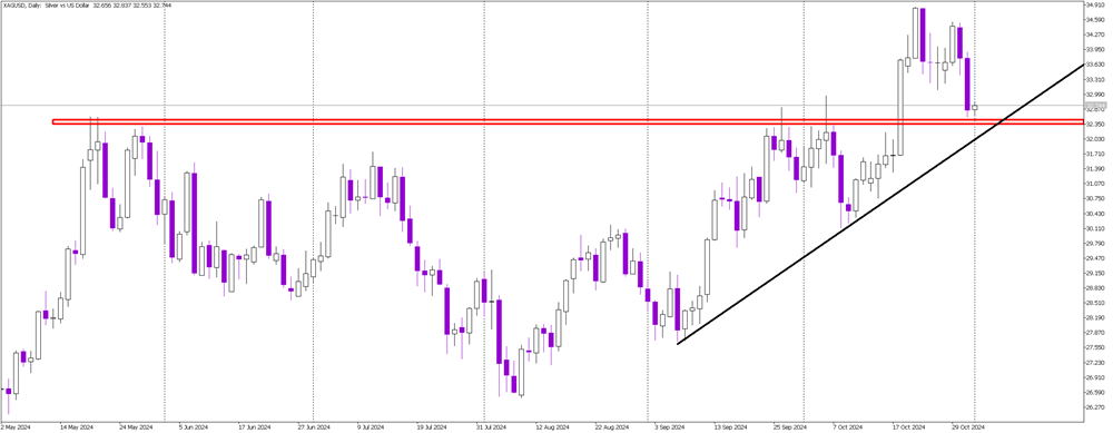 Silver’s Rollercoaster Week Faces Critical Support Challenge