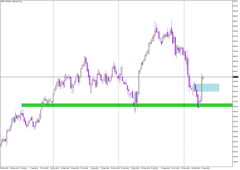 Stock of the Day: Microsoft