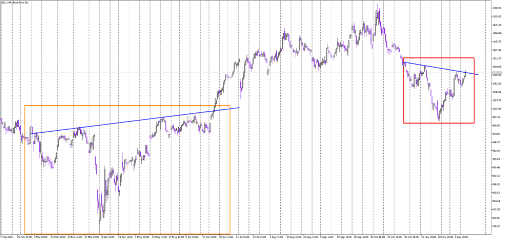 Stock of the day: Blackrock