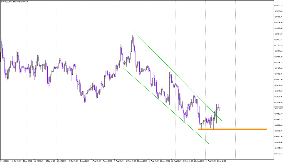 Bitcoin Breaks Out of Channel Down, Buy Signal Active
