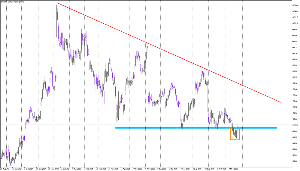 Stock of the Day: DocuSign